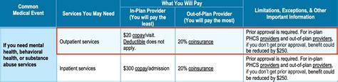 smart health phcs